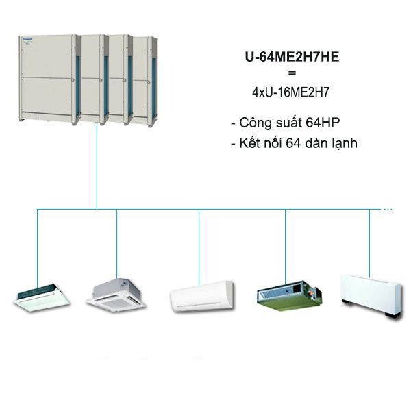 Dàn Nóng Điều Hòa Trung Tâm Panasonic FSV-EX U-64ME2H7HE 64HP 2 Chiều Inverter