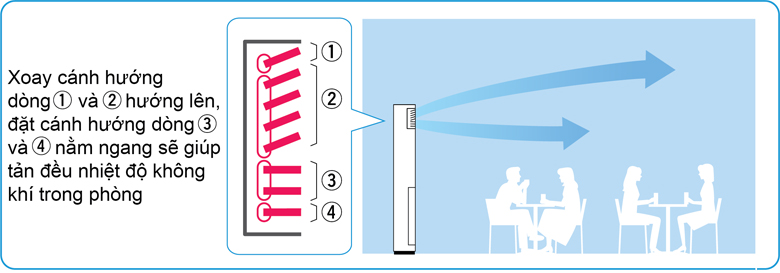 điều hòa cây Daikin FVA làm lạnh nhanh, dễ chịu