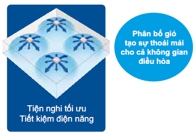 dieu20hoa20am20tran20daikin20phan20bo20nhiet20do20deu-4