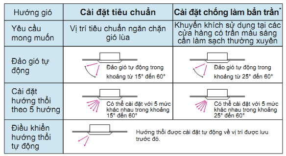 dieu20hoa20am20tran20daikin20sang20khoai-4