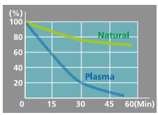 dieu20hoa20cay20lg20loai20bui20ban