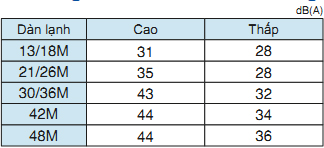 dieu20hoa20daikin20am20tran20hoat20dong20em