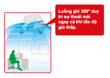 dieu20hoa20daikin20tien20nghi-2