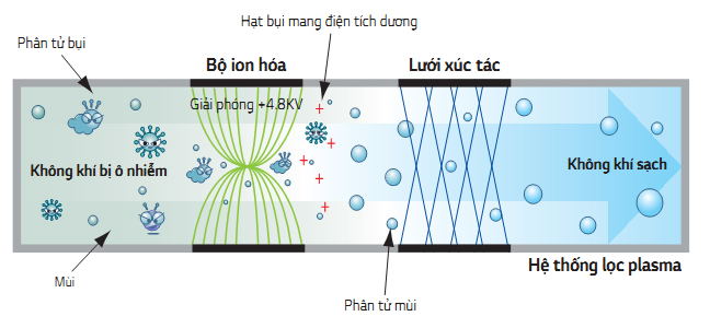 dieu20hoa20tu20dung20lg20loc20khuan-4