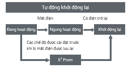 dieu20hoa20tu20dung20lg20tu20dong20khoi20dong-2