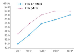 do-on-dan-nong-u-32me2h7-thap
