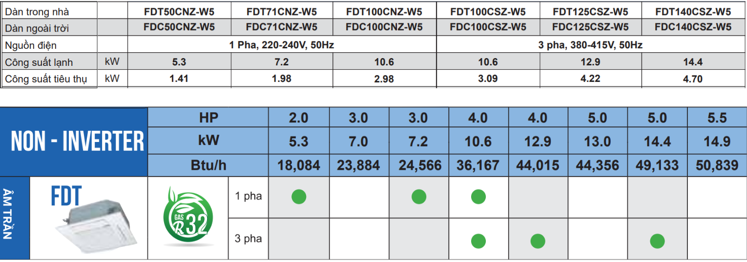 fdt-40-50-60-71-80-90-100-125-140cnz-w5-thong-so-1