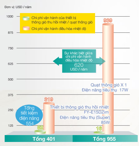 FY-01KZDY8A-so-sanh-chi-phi-dai-han