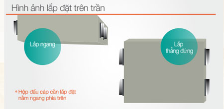FY-650ZDY8-lap-dat-linh-hoat