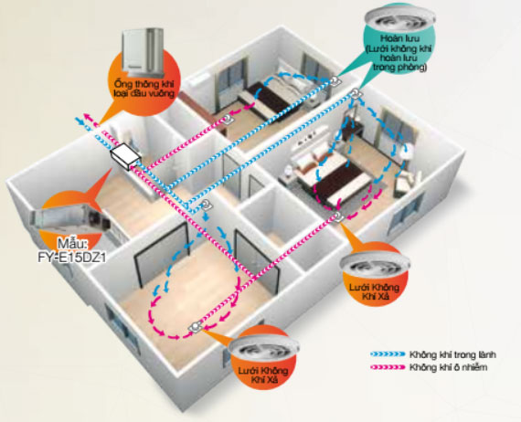 FY-650ZDY8-tan-huong-su-tien-nghi-thoai-mai