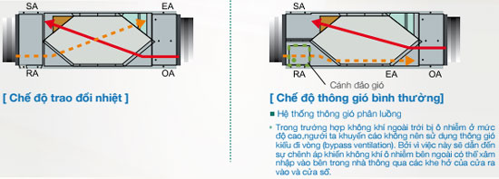 FY-E25DZ1-thiet-bi-thong-gio-loai-bo-khi-thai-o-nhiem