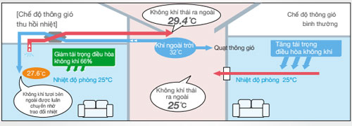 FY-E25DZ1-tiet-kiem-chi-phi