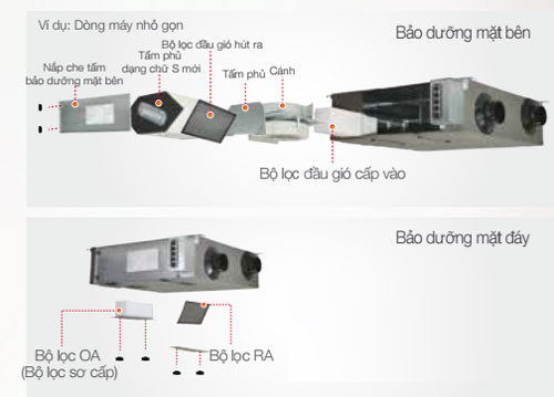 FY-E50DZ1-lap-dat-bao-tri-de-dang