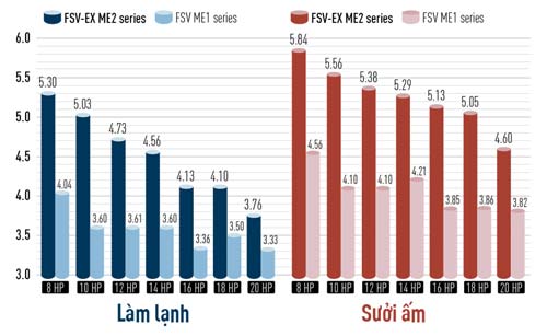 he-so-tiet-kiem-dien-nang-dan-nong-u-20me2h7-20hp