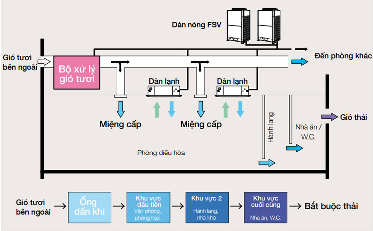 he-thong-xu-ly-gio-tuoi-s-280me2e5 he-thong-xu-ly-gio-tuoi-s-280me2e5
