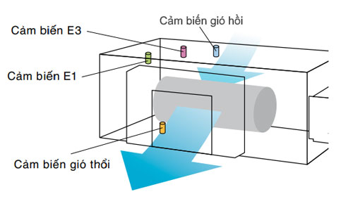 kiem-soat-nhiet-do-cap-gio-1 kiem-soat-nhiet-do-cap-gio