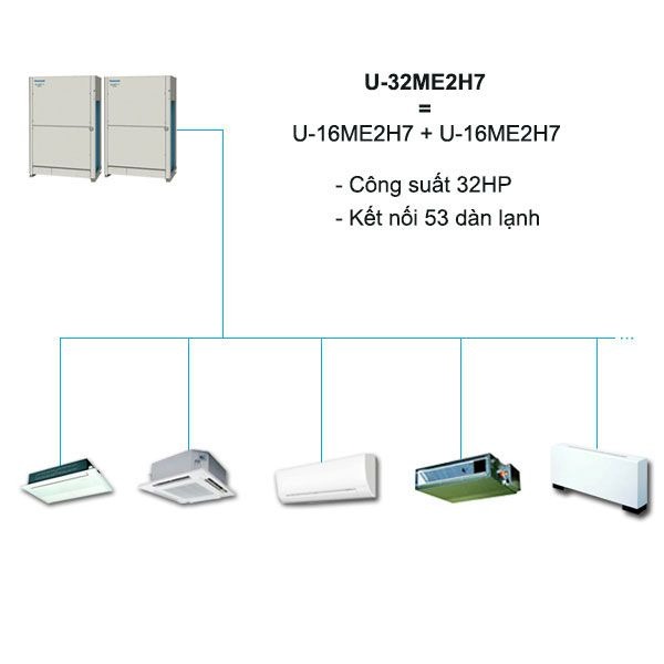 Dàn Nóng Điều Hòa Trung Tâm Panasonic FSV-EX U-32ME2H7 32HP 2 Chiều Inverter