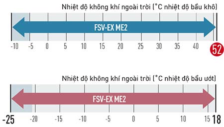 mo-rong-pham-vi-van-hanh-toi-52o-c_4