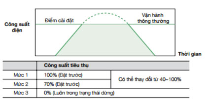 phu-kien-quan-ly-hoat-dong-nhu-y-4 phu-kien-quan-ly-hoat-dong-nhu-y