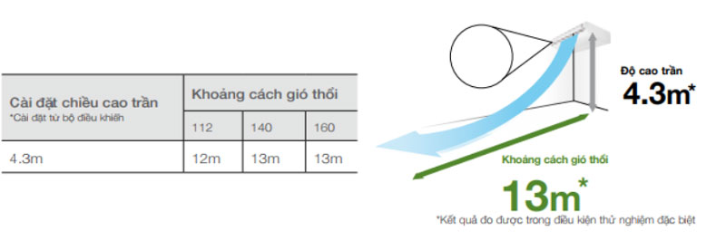 s-140mt2e5a-phan-phoi-gio-rong-va-xa S-140MT2E5A-phan-phoi-gio-rong-va-xa