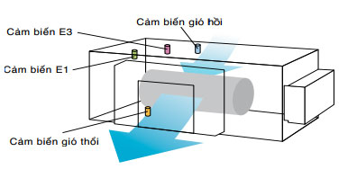 S-180ME2E5-kiem-soat-nhiet-do-gio-cap