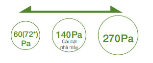 noi-ong-gio/S-224ME2E5-3-cap-cai-dat-cot-ap