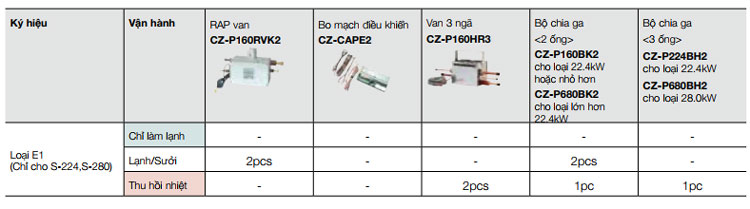 s-280me1e5-phu-kien s-280me1e5-phu-kien