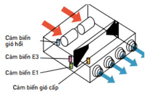 s-36mf2e5a8-kiem-soat-nhiet-do-cap-gio