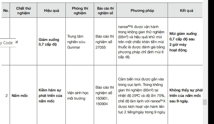 S-36MU2E5A-ket-qua-thi-nghiem-kha-nang-khu-mui