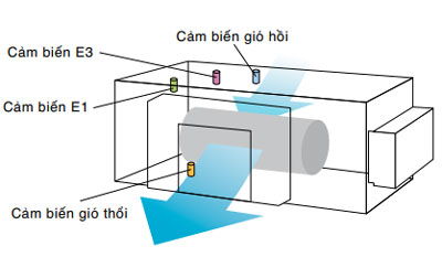 s-73me1e5-kiem-soat-nhiet-do-khong-khi