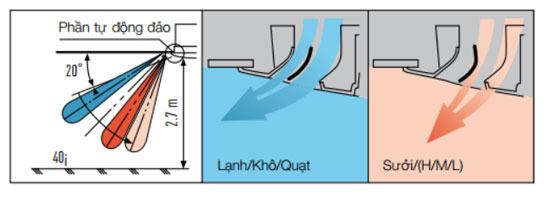S_73ML1E5-tu-dong-chieu-chinh-luu-luong-gio-theo-che-do-van-hanh_1