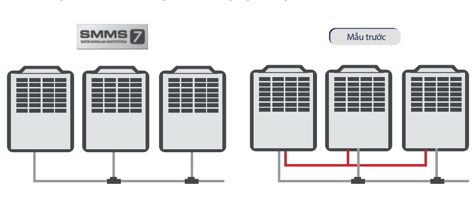 Thiết kế mới không cần ống kết nối cân bằng dầu