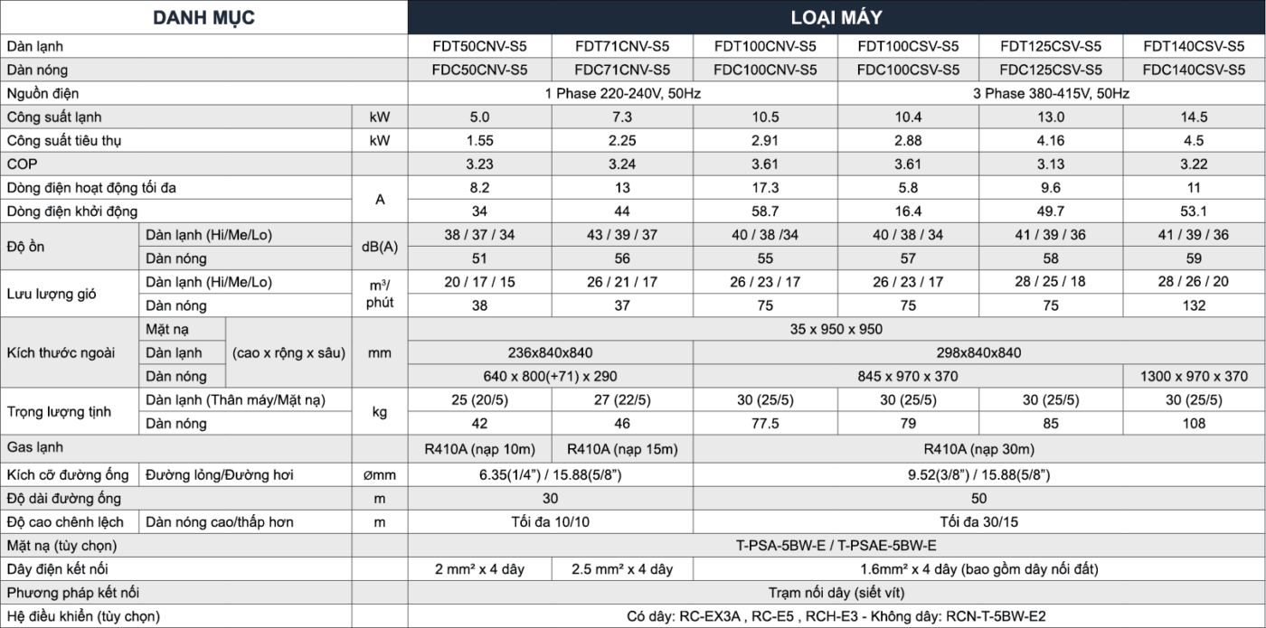 Điều hòa âm trần cassette Mitsubishi FDT 1 pha và 3 pha