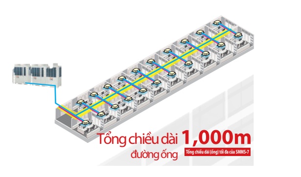 Tổng chiều dài hệ thống tăng lên
