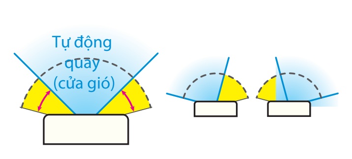 uu-diem-cua-dan-lanh-tu-dung-toshiba-3 Ưu điểm của dàn lạnh tủ đứng đặt sàn thổi trực tiếp Toshiba VRF