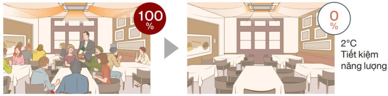 z6189956694878_71e572b4eacb2010fde17ffada58a281-800x199-1 Chế độ tiết kiệm năng lượng khi không có người