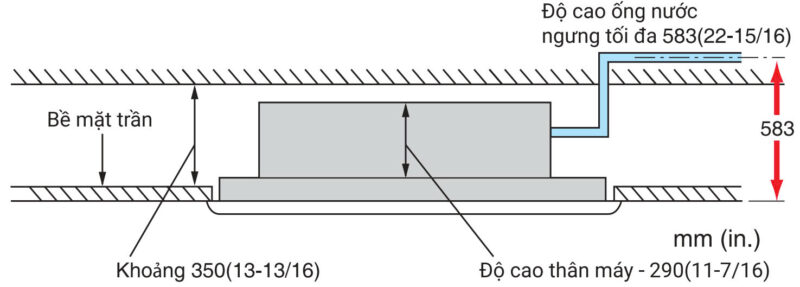z6193471606710_b566db65dc48387fc52eeec64d1104c7-800x287-1 Đường ống nước ngưng có thể lắp ở mọi vị trí có chênh lệch độ cao lên đến 583 mm (22-15/16 in.) tính từ bề mặt trần, tạo không gian rộng hơn với hệ thống đường ống dài và linh hoạt.