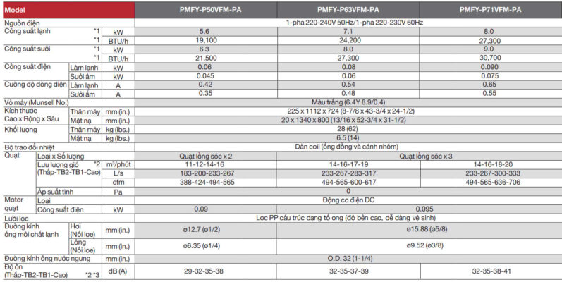 Thông số kỹ thuật dàn lạnh Mitsubishi Electric Cassette âm trần PMFY-P-VBM